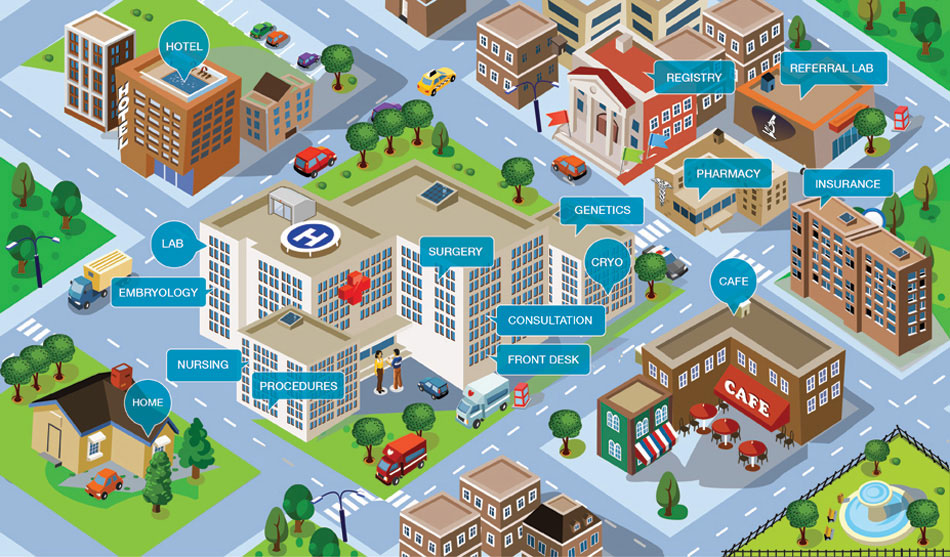 Our SimCity