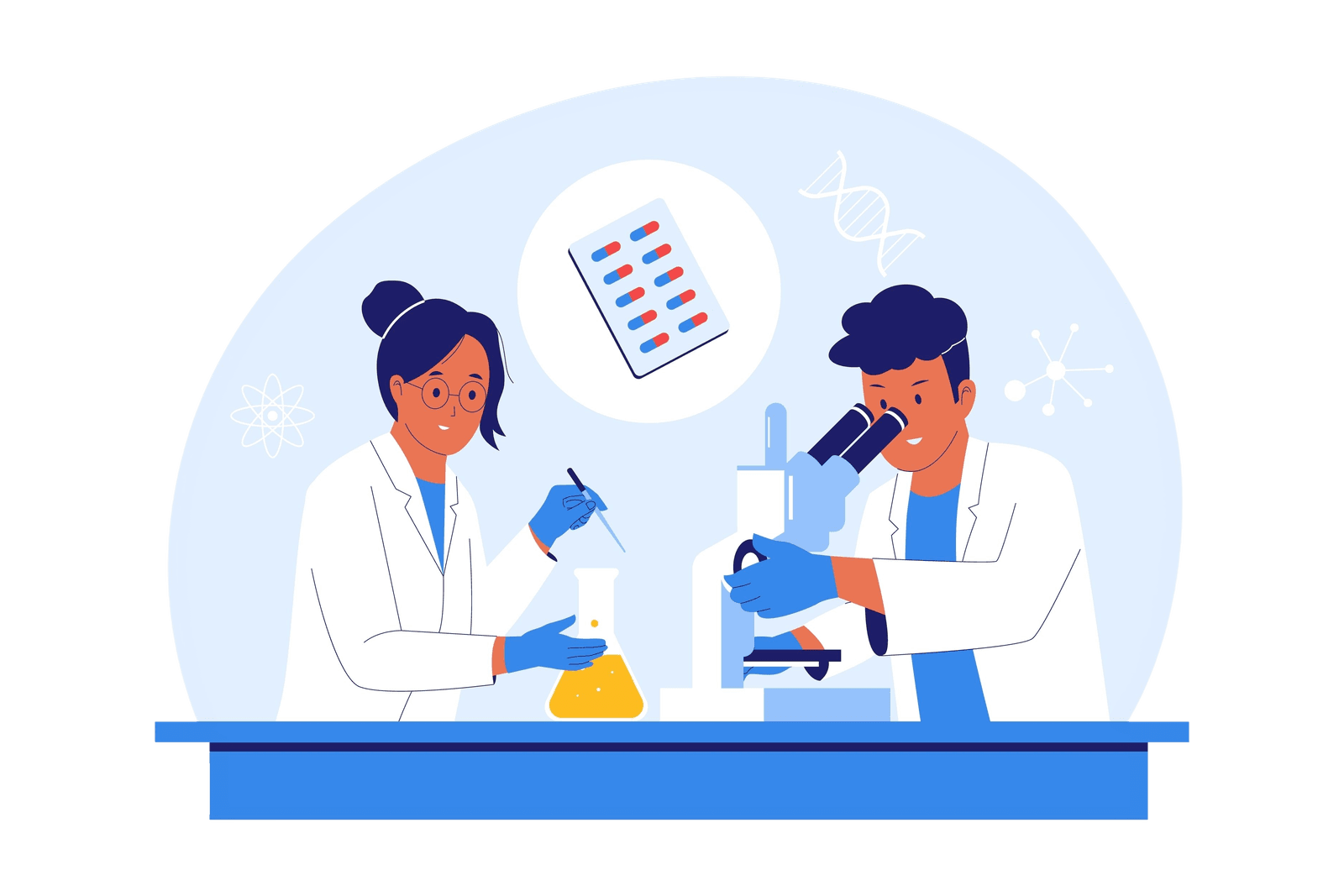 Labs